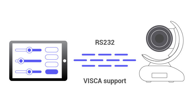 RS232 VISCA integration capabilities