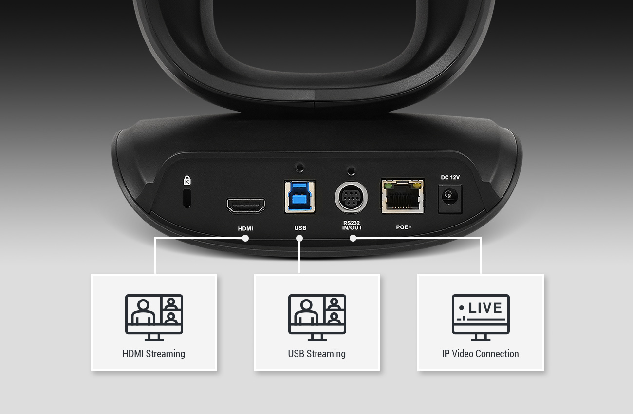HDMI enables dual display and 3-way output